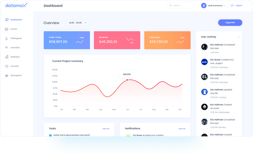 dashboard design